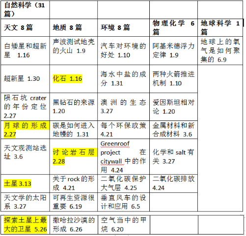 2021上半年托福听力考情分析及备考建议！