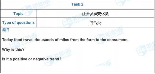 新航道2021年7月31日雅思考试回忆