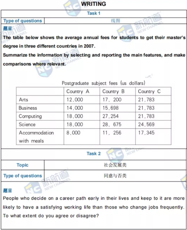 新航道2021年9月25日雅思考试回忆