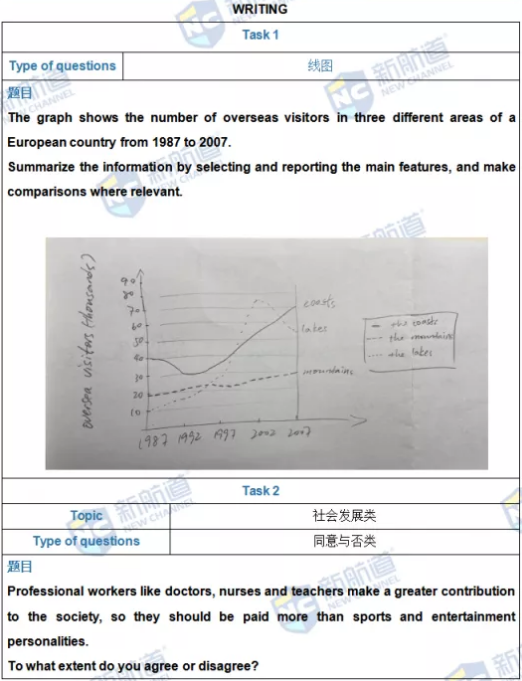 新航道2021年11月11日雅思考试回忆