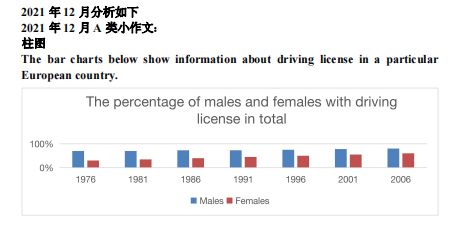 新航道2021年12月雅思写作考试分析