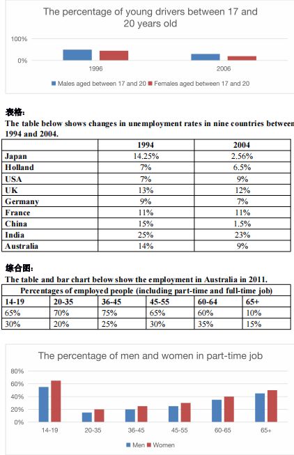 新航道2021年12月雅思写作考试分析