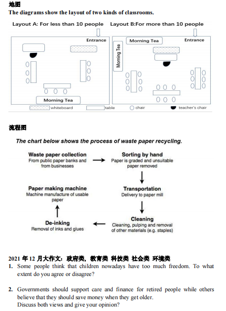 新航道2021年12月雅思写作考试分析