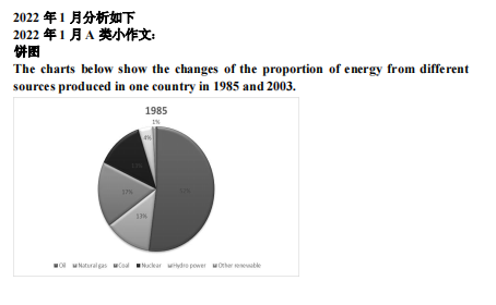 新航道2022年1月雅思写作考试分析