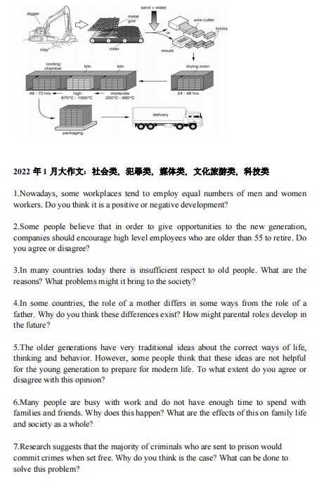 新航道2022年1月雅思写作考试分析