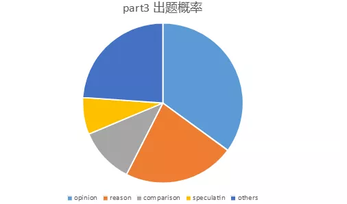 2021年雅思考试回顾分析及2022年考察趋势解读——口语篇