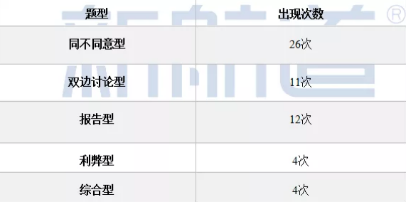 2021年雅思考试回顾分析及2022年考察趋势解读——写作篇