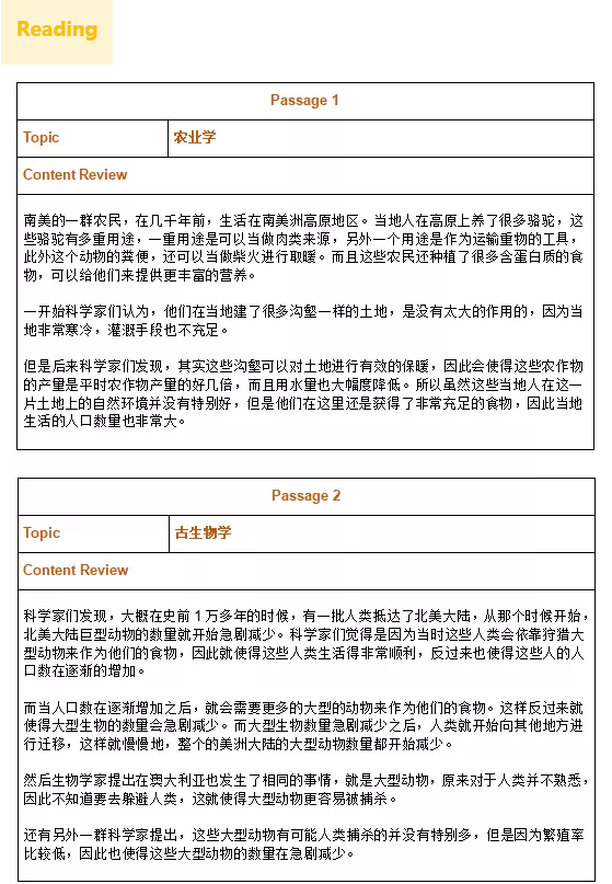 新航道2022年1月19日托福考试回忆