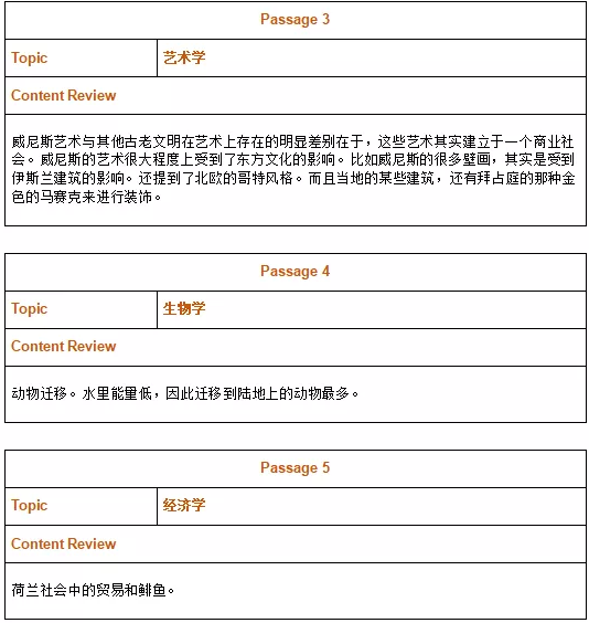 新航道2022年1月19日托福考试回忆