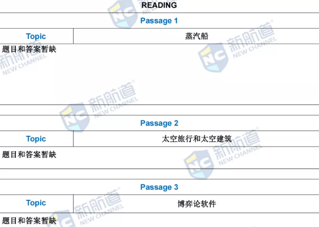 新航道2022年2月12日雅思考试回忆