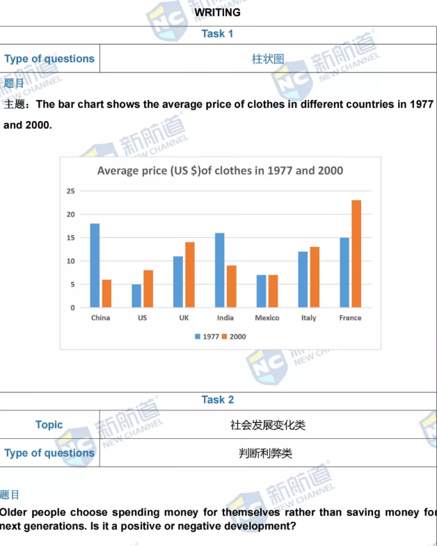 新航道2022年2月12日雅思考试回忆