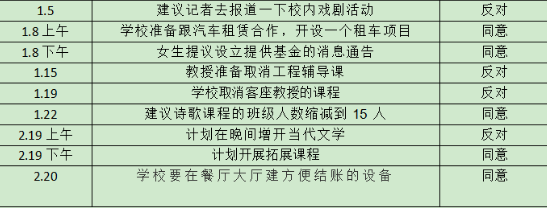 2022年1-2月托福听力&口语考情分析