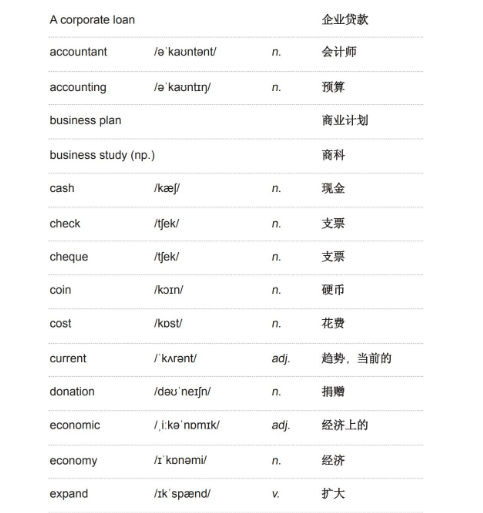 雅思听力学术类词汇：财务与金融