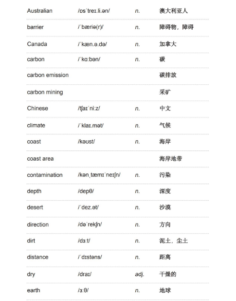 雅思听力学术类词汇：地理与气候