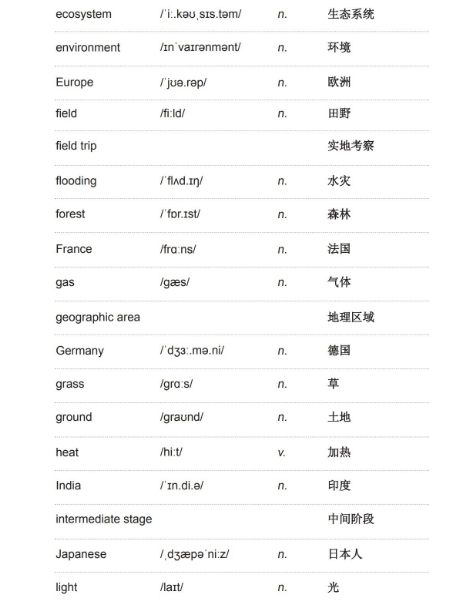 雅思听力学术类词汇：地理与气候