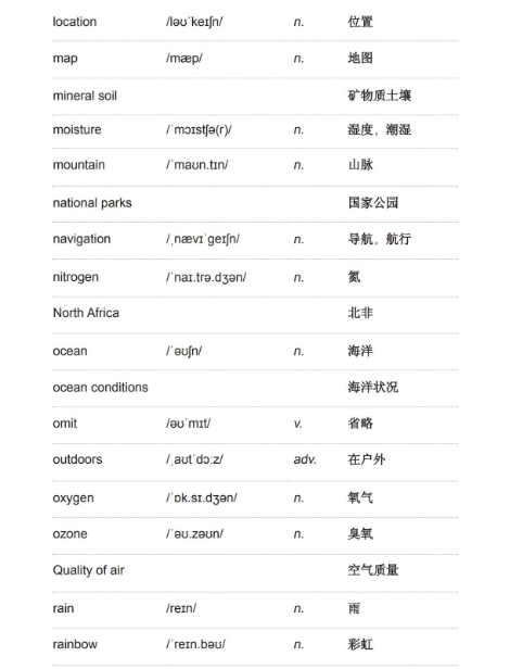 雅思听力学术类词汇：地理与气候