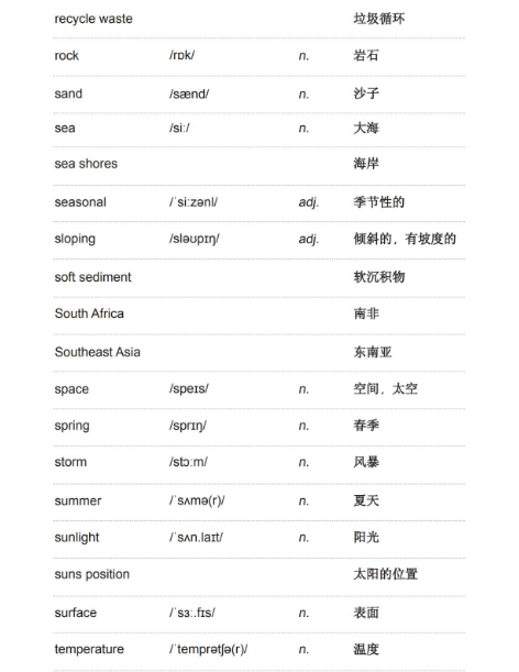 雅思听力学术类词汇：地理与气候