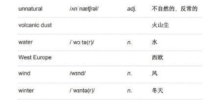 雅思听力学术类词汇：地理与气候