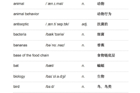 雅思听力学术类词汇：动物与植物