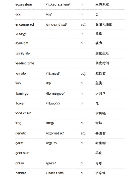 雅思听力学术类词汇：动物与植物