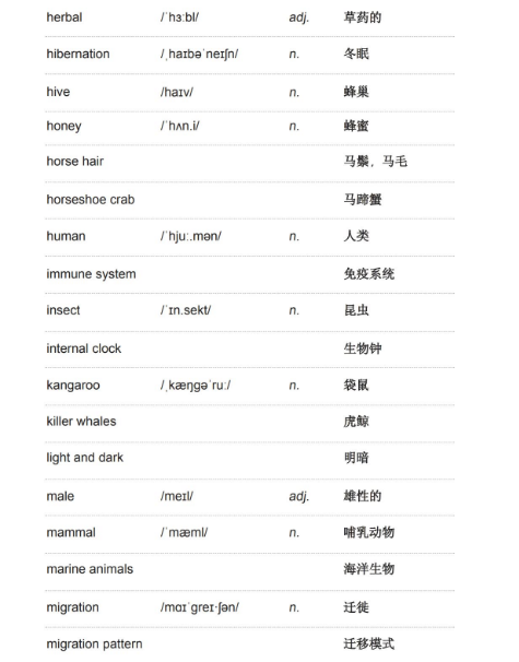 雅思听力学术类词汇：动物与植物