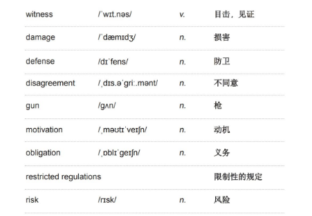 雅思听力学术类词汇：法律