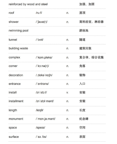 雅思听力学术类词汇：化学品+建筑