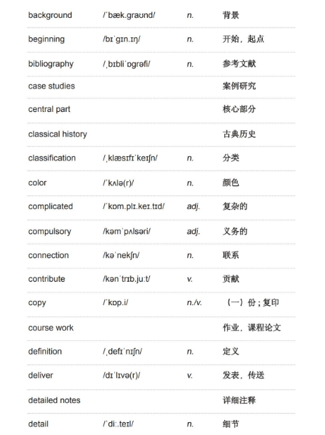 雅思听力学术类词汇：论文与提案
