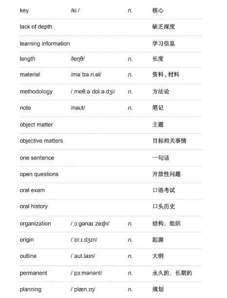 雅思听力学术类词汇：论文与提案