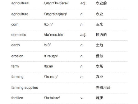 雅思听力学术类词汇：农业