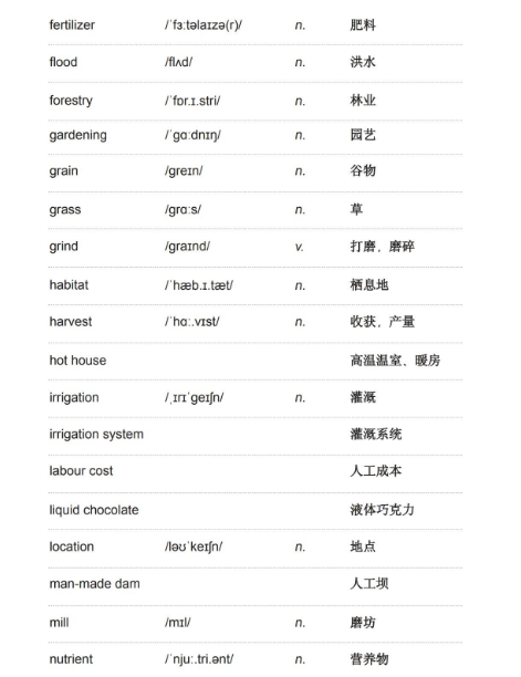 雅思听力学术类词汇：农业