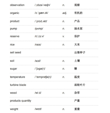 雅思听力学术类词汇：农业