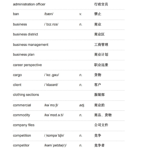 雅思听力学术类词汇：商务