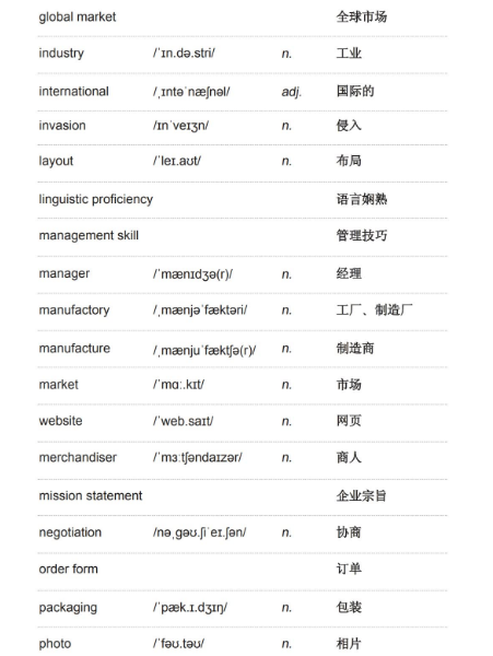 雅思听力学术类词汇：商务