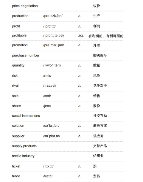 雅思听力学术类词汇：商务