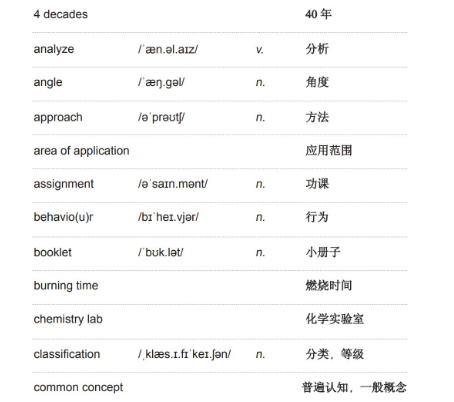 雅思听力学术类词汇：实验与调查