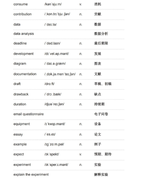 雅思听力学术类词汇：实验与调查