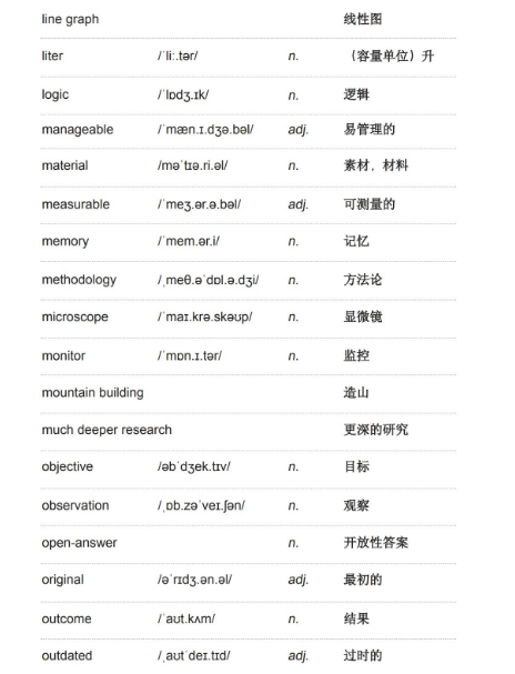 雅思听力学术类词汇：实验与调查