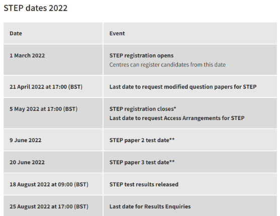 2022年STEP考试报名已开启，英国顶 尖理工科申请必考！