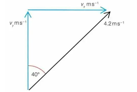 A-Level物理篇：Vector的理解和运用