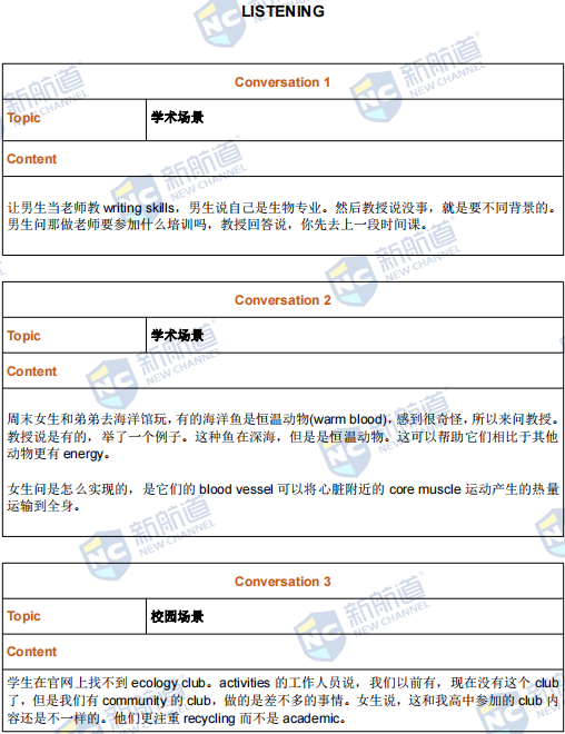 新航道2022年2月19日托福考试回忆（上午场）