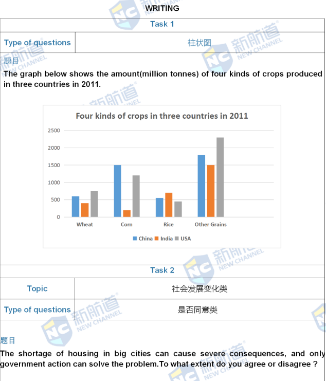 新航道2022年3月26日雅思考试回忆