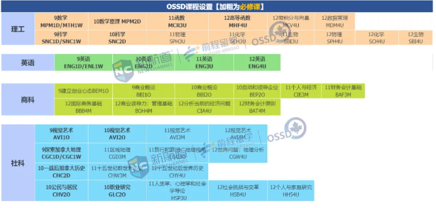 新航道长沙学校