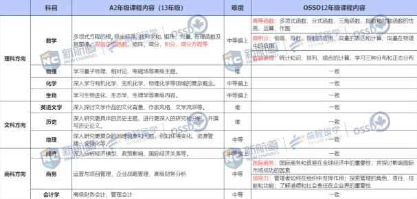 新航道长沙学校