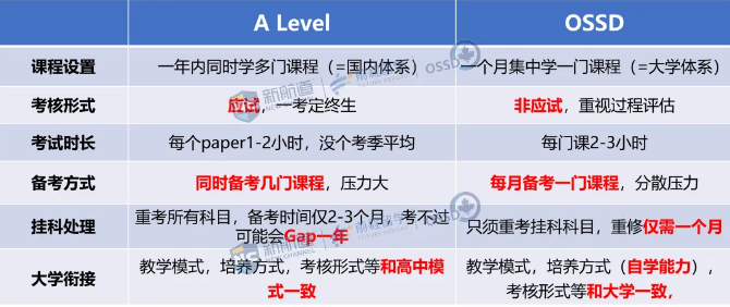 新航道长沙学校