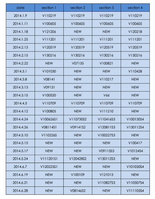 成都新航道2014年上半年雅思考情分析