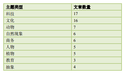 成都新航道2014年上半年雅思考试考情分析