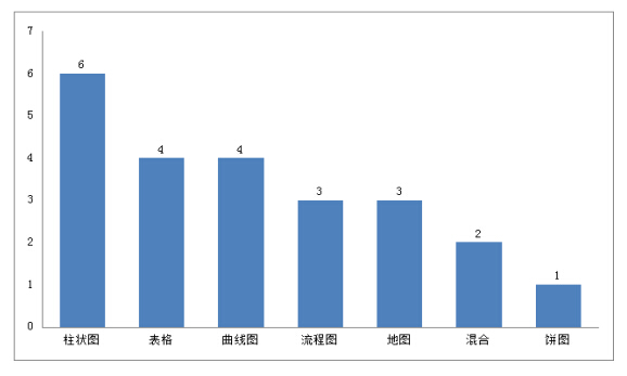 成都新航道2014年上半年雅思考试考情分析