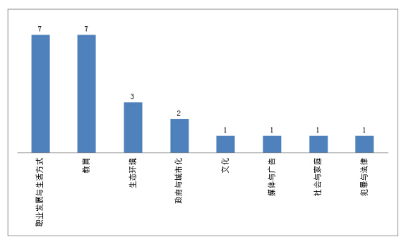 成都新航道2014年上半年雅思考试考情分析