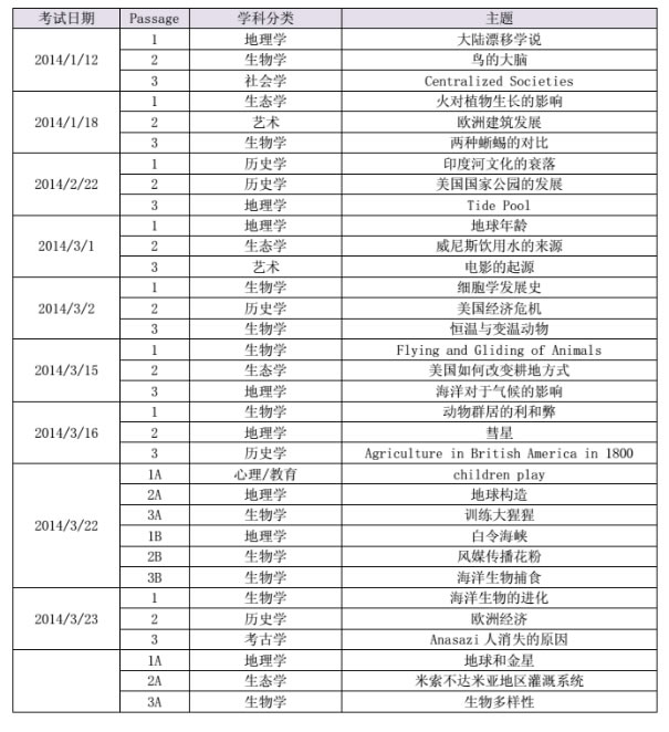 成都新航道托福考试考情分析